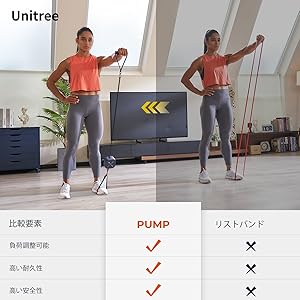 Unitree (ユニツリー) PUMP Pro パンプ プロ スマート ポケットジム 【日本規格認証済み 正規品】 アプリ連携 牽引力設定可能 自宅 電動 ダンベル 筋トレグッズ 運動器具 トレーニングマシン ダイエット (Pro/20kgまで/ネイビー)